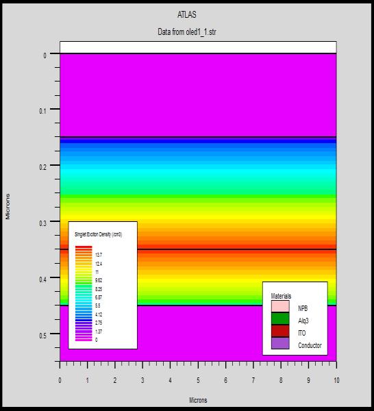 Device Simulator OLED.log files OLED.dat files Runtime output Tony Plot Figure 1.
