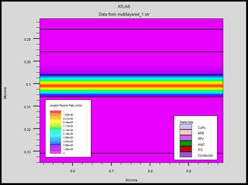 300 200 100 Multilayered OLED 0 0 2 4 6 8 10 Anode Voltage (V) Figure 8. Anode voltage vs.