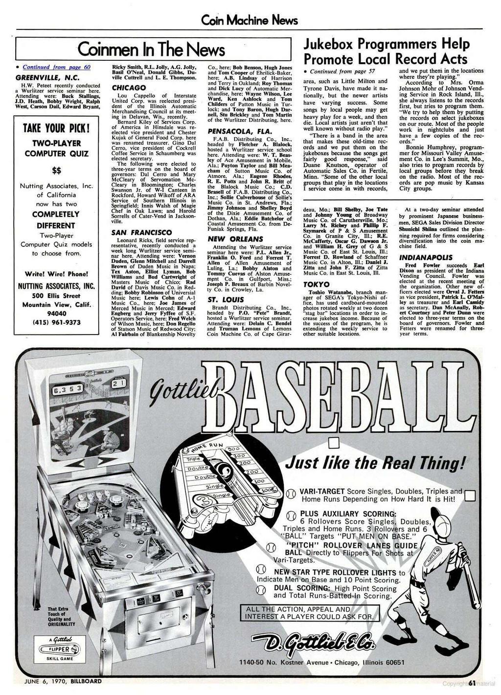 Coin Machine News Continued from page 60 GREENVILLE, N.C. H.W. Peteet recently conducted a Wurlitzer service seminar here. Attending were: Buck Stalinists, J.D.