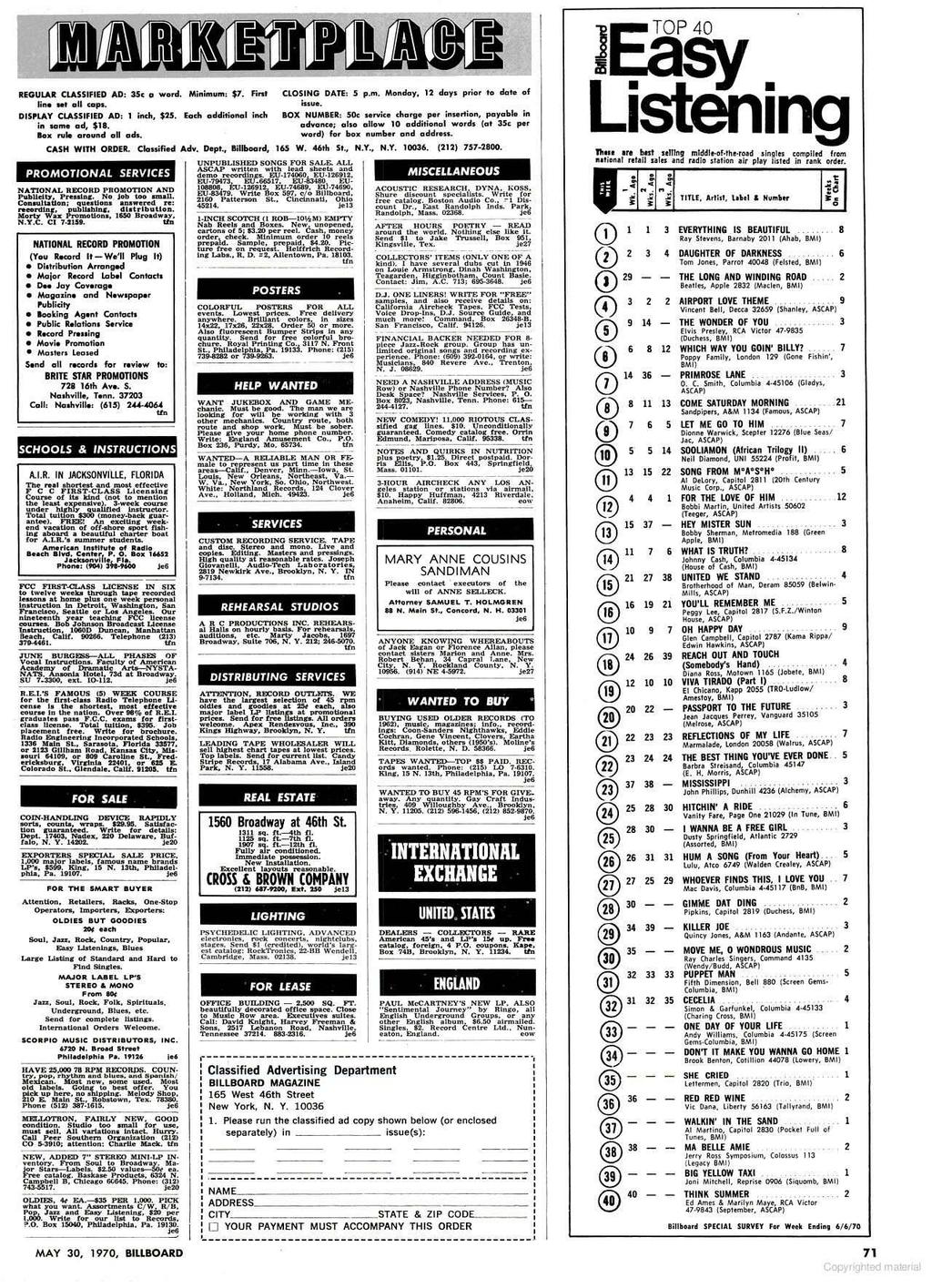 frin www.americanradiohistory.com REGULAR CLASSIFIED AD: 351 a ward line nt all cops. DISPLAY CLASSIFIED AD: 1 inch, $25. in earns, od. $18. Box ale ad all ads. CASH WITH ORDER.