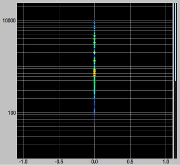 In the rectangular view, any lines in the signal that touch the +1.0 or -1.