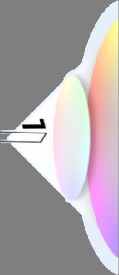 range of colors (in a color space) JND: