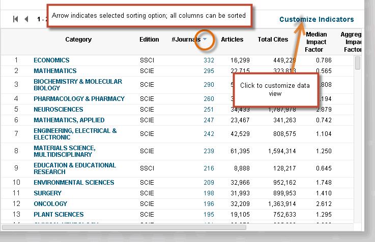 JOURNAL CITATION REPORTS CATEGORIES BY RANK The data grid will always be the area that