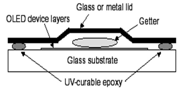 OLED encapsulation Organic materials and low work-function