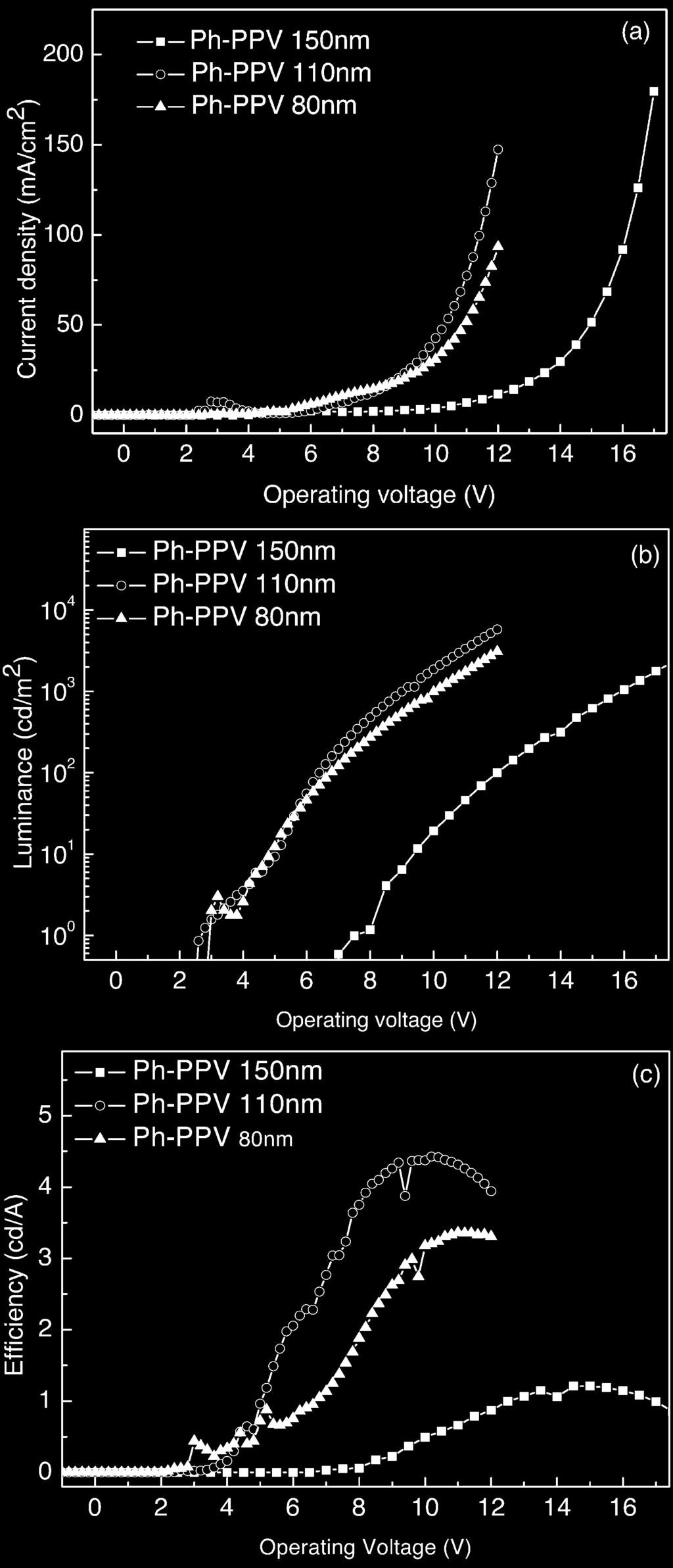 Fig. 6. Photograph of a flexible TOLED, demonstrating an emissive image, with a configuration of Ag/CFx/Ph-PPV/semitransparent cathode on a Al-PET substrate. Fig. 5.