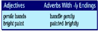Grammar Skill: Adjective or Adverb? The word early takes the same form whether used as an adjective or adverb. Most such words, however, have an adjective form and an adverb form.