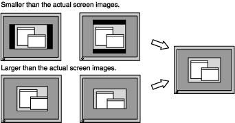 (4) Screen image is smaller or larger than the actual screen images. => Use the <Resolution> adjustment.