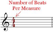 Musical Nomenclature Quarter note gets one beat Treble Clef The teacher will