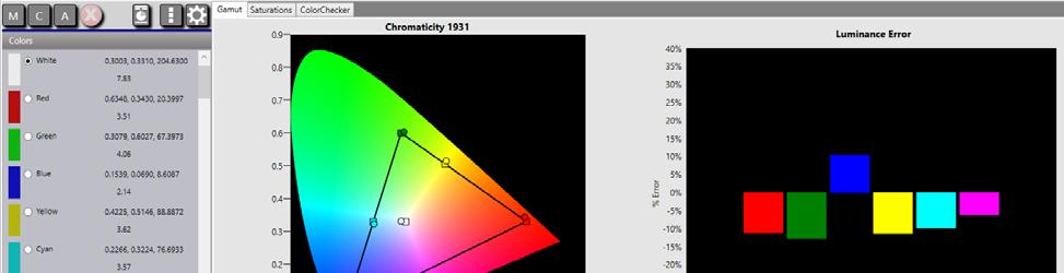 2. Display a 100% white test pattern. 3. Click Measure. ChromaPure will take a measurement of the xyy values of white and automatically advance to the next color.