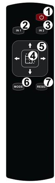 Remote Control Output Resolutions q POWER: Press this button to power on the matrix or set it to standby mode. w IN1: Press this button to select Input 1 as the main image.