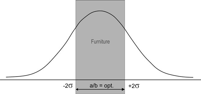 Table 1 Some of the functions of a product to be analysed Aesthetic functions (F i ) Functionality (F i ) E 1 = F 2 Satisfy of ergonomics needs H 1 = F 2 Satisfy of ergonomics needs E 2 = F 1
