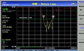 3 Main Functions VSWR / Return Loss VSWR and Return Loss measurements provide the impedance performance and signal reflection characteristics of cable, connectors, and antenna systems.