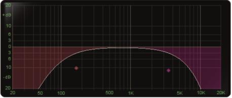 6.3 Cut Filters Critical Critical Damped filters simulate a chain of passive analogue RC (for high-cut) and CR (for low-cut) stages fixing a behaviour similar to a series of RC elements in