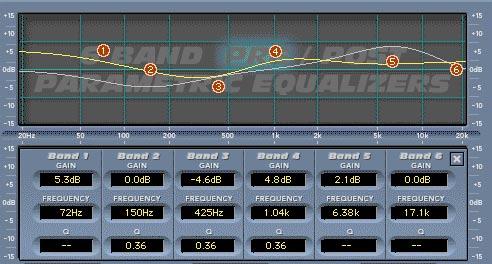The EQ screen defaults to EQ EDIT PRE ON when Final Mix is initially activated. EQ EDIT PRE ON is also indicated by the letters (PRE) that are highlighted on the background screen.