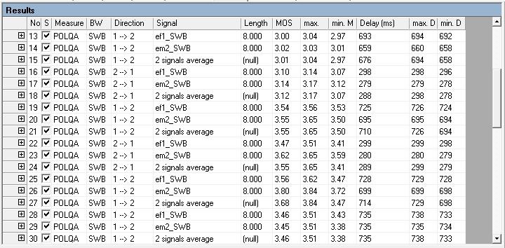 Fig. 2-25: Overview over averaged results in the results data grid Clicking on one of the small + signs in the row headers opens a new row with a link to another table showing the