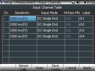 Figure 37: Input channel status display Figure 38: Input channel setup table Select F1 (Edit Table) to bring up the Input Channel Table.