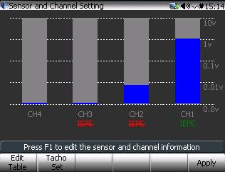 Figure 40: Channel status window The instrument can automatically detect the status of IEPE sensor connections.