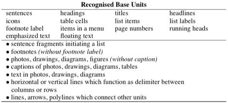 Figure 3: Bateman s list of Recognised Base Units (Bateman 2008, 111) Notably, as it appears from Figure 3, Bateman considers individual sentences, not paragraphs, as base units.