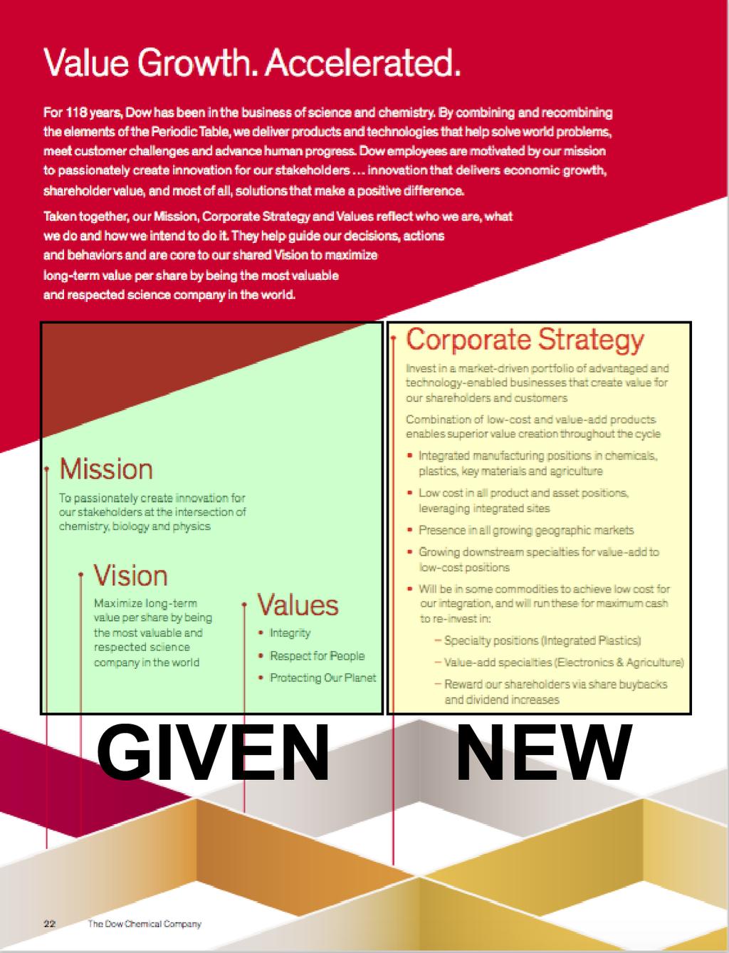 low, orange, red, and grey drawing to the south. Of these four elements, Corporate Strategy differentiates itself from the other three, mainly by virtue of its sheer bulk.