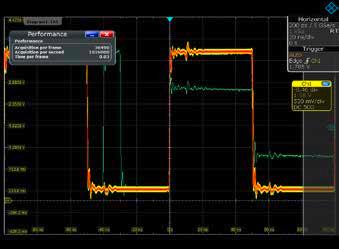 More confidence in measurement results One million waveforms/s Very low inherent noise of 100 µv at 1 mv/div and 1 GHz Full measurement bandwidth up to 2 GHz, even at 500 µv/div High definition mode