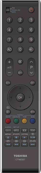INSTALLING YOUR TV The remote ontrol Simple t--glne referene for your remote ontrol.