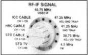 This Tech Tip will familiarize you with the VG91 signals, how to select them and where to use them when testing TV-video systems. You will need the following: 1.