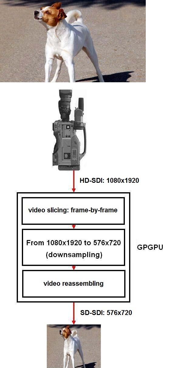 For sarers, he camera delivers picures wih a resoluion of 1920x1080 pixels HD-SDI, SDI which means Serial Digial Inerface [1].