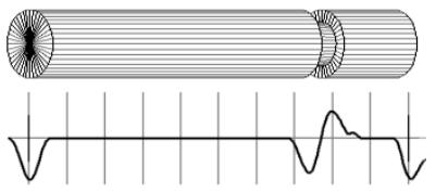 PILE PROFILE DESCRIPTION REFLECTOGRAM Pile: base Base: fixed Length: as estimated Pile: full Base: free Length: as estimated Pile: full