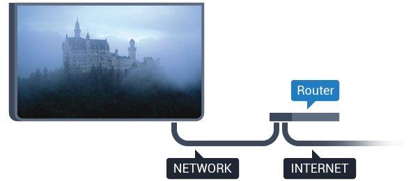 4 - Select Wireless and Networks > Connect to network and 5 - Select Wired then 6 - The TV constantly searches for the network connection. A message will be shown when the connection is successful.