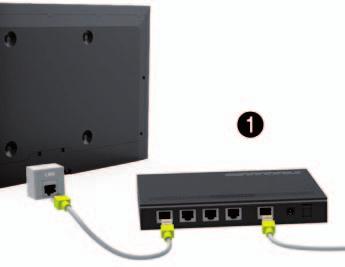 External Modem 1 IP Router + 2