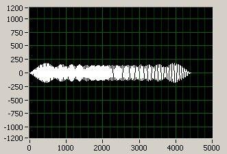 Similarly, if the signal frequency decreases over the duration of the signal, a down-chirp is produced.