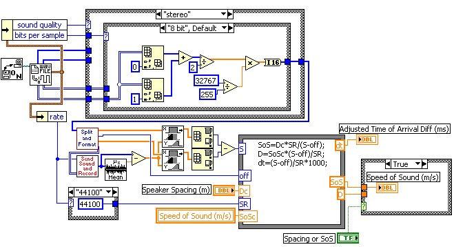 Figure 8 shows the LabVIEW front panel for the VI to use a sound clip to determine the speed of