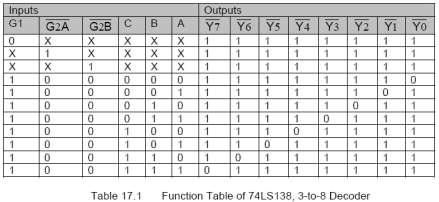 Page No.27 Draw the function table of 3 to 8 decoder. 3 marks question THE 74XX138 3-TO-8 DECODER The 3-to-8, 74XX138 Decoder is also commonly used in logical circuits.
