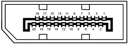 Signalni kabel s 19 nožicami za prikaz barv Številka nožice Ime signala Številka nožice Ime signala 1 TMDS podatki 2+ 11 TMDS zaščita takta 2 zaščita TMDS podatkov 2 12 TMDS takt 3 TMDS podatki 2 13