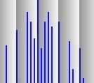 The background indicates the bar lines. Below: Corresponding spectral weight profiles.