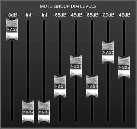 7.1.1 Mute Group Dim Level Normally, when a channel is muted, its level is reduced to minus infinity.