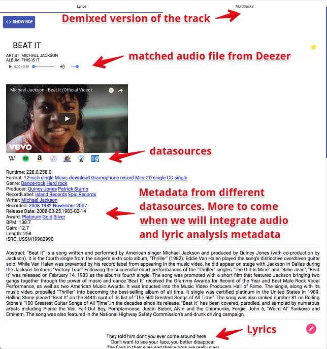 Free text data such as song lyrics or the text of pages linked to a song can be used to extract non-explicit data such as topics, locations, people, events, dates, or even the emotions conveyed.