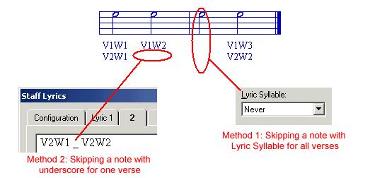 Method 1 - Set the property of the notes to never have lyrics.