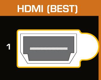 Connecting Your DVD Player Using HDMI (Best) DVD players that have a HDMI digital interface should be connected using HDMI for optimal results.