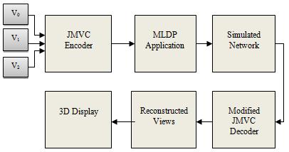 2.2. Previous Work The implementation of data partitioning technique for MVC is presented in [13].