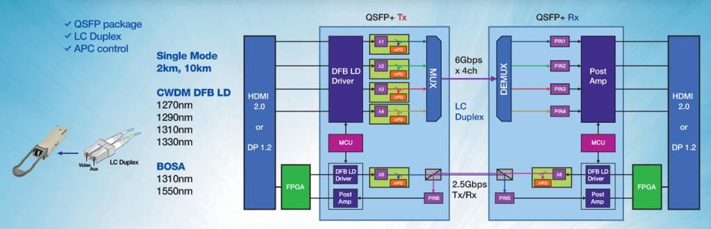 Block Diagram of Transceiver Pin Out Diagram of