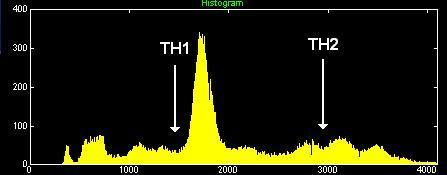 3.2c shows the image after a single threshold operation is performed (TH = 2000).