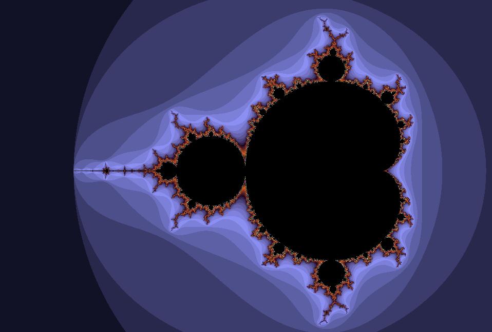 Figure 10. A visualization of the Mandelbrot Set.