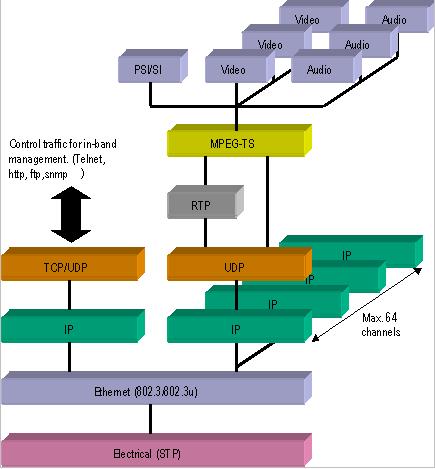 Advanced Video Processing and Networking Figure 6.2 Mapping of MPEG-2 TS Packets 6.1.