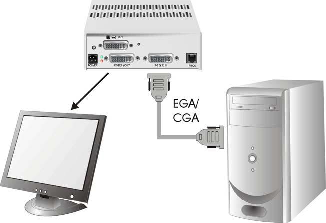 Converter attached to a PLC K238-3F RGB to DVI(/VGA) Converter with optional EGA/CGA support, attached to an