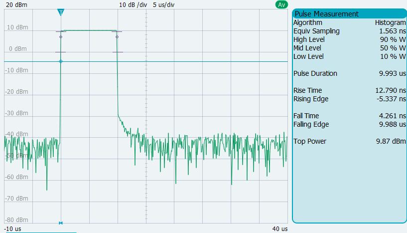 Trace Measurements 16.11.1 Measurement Results These check boxes select which results are shown in the graphical trace view.