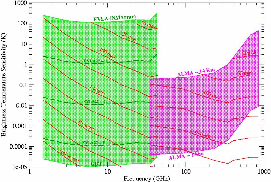 EVLA and ALMA Surface Brightness Sensitivity Rick Perley