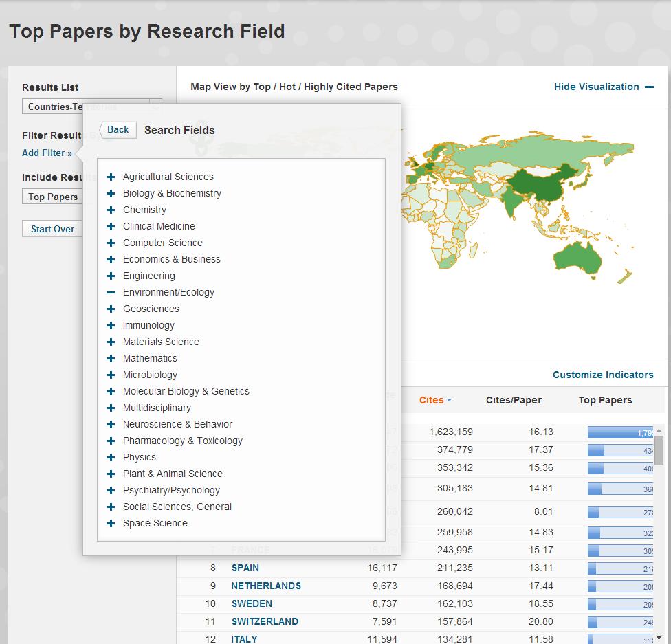 Search for Highly Cited Countries by discipline Environment/Ecology (top 50%) Results List Select Countries Add Filter- Select Research Field Select