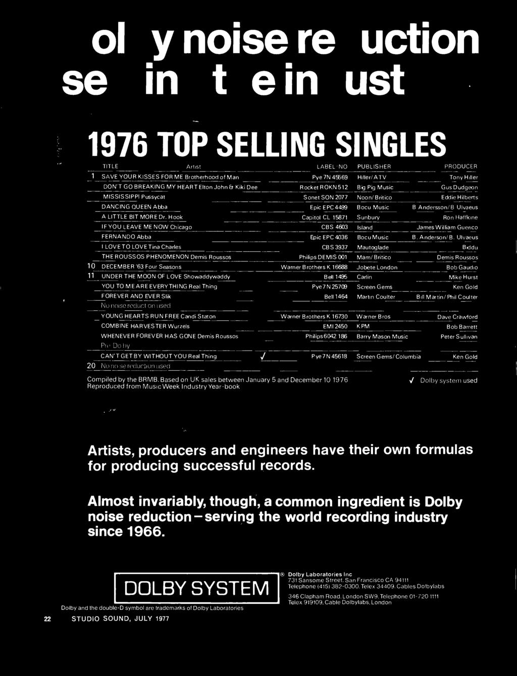Dolby noise reduction serving the industry 1976 TOP SELLING SINGLES 1 2 IITLL Artist LABEL'NO PUBLISHER PRODUCER SAVE YOUR KISSES FOR ME Brotherhood of Man Pye 7N 45569 Hiller /ATV Tony Hiller DON'T