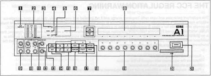 Identification of Control and Terminals FRONT PANEL 1. DIGITAL IN Indicator Lights up to indicate input of a digital signal. 2. L and R. RETURN (Input level) Indicators and digital CLIP LEDs.